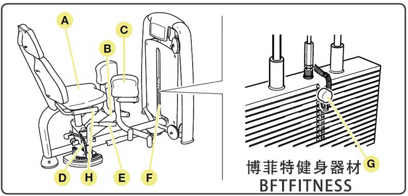 博菲特內(nèi)展訓練器