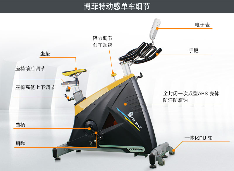 全包式動感單車