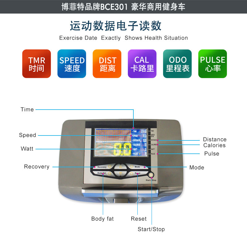 博菲特商用立式健身車讀數(shù)