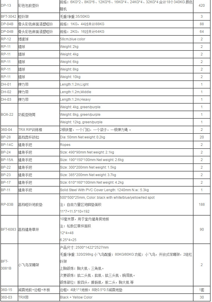 健身房器材多少錢