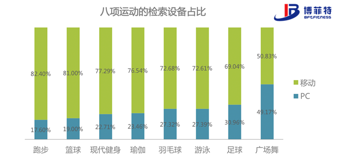 八大國民運(yùn)動檢索設(shè)備排行