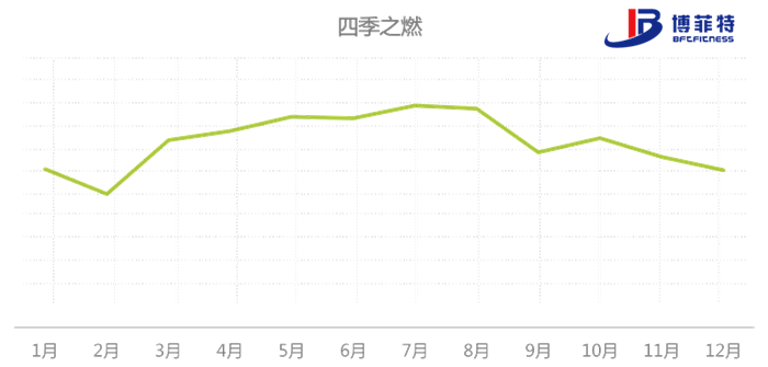 八大國民運(yùn)動的檢索意圖四季規(guī)律