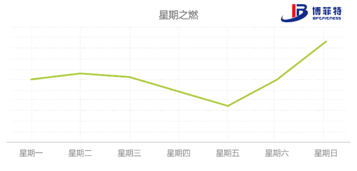 八大國民運(yùn)動的檢索意圖星期規(guī)律