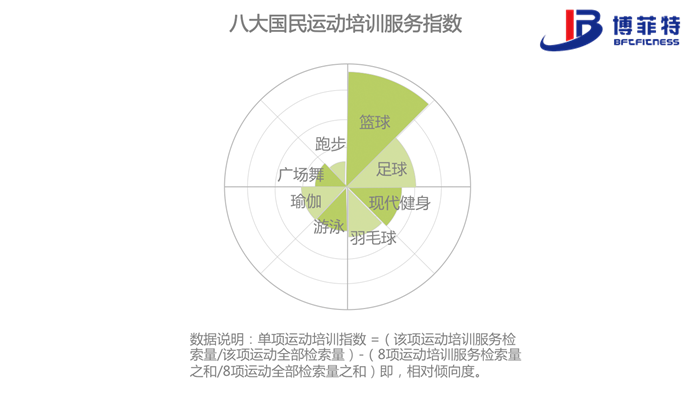 輕型職業(yè)技能受追捧